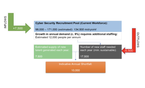 Cybersecurity flows